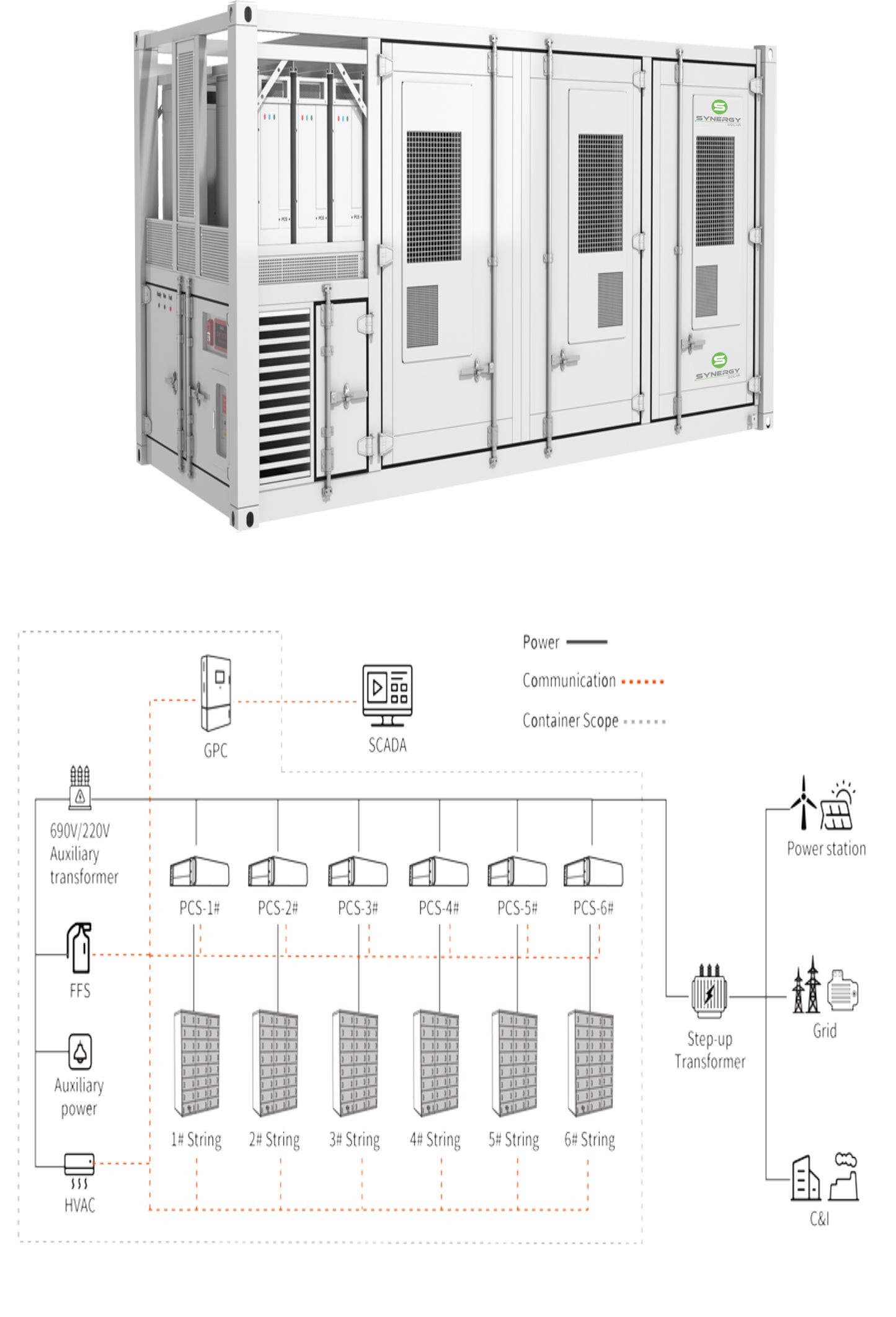 SYNERGY 250KW Power Bank