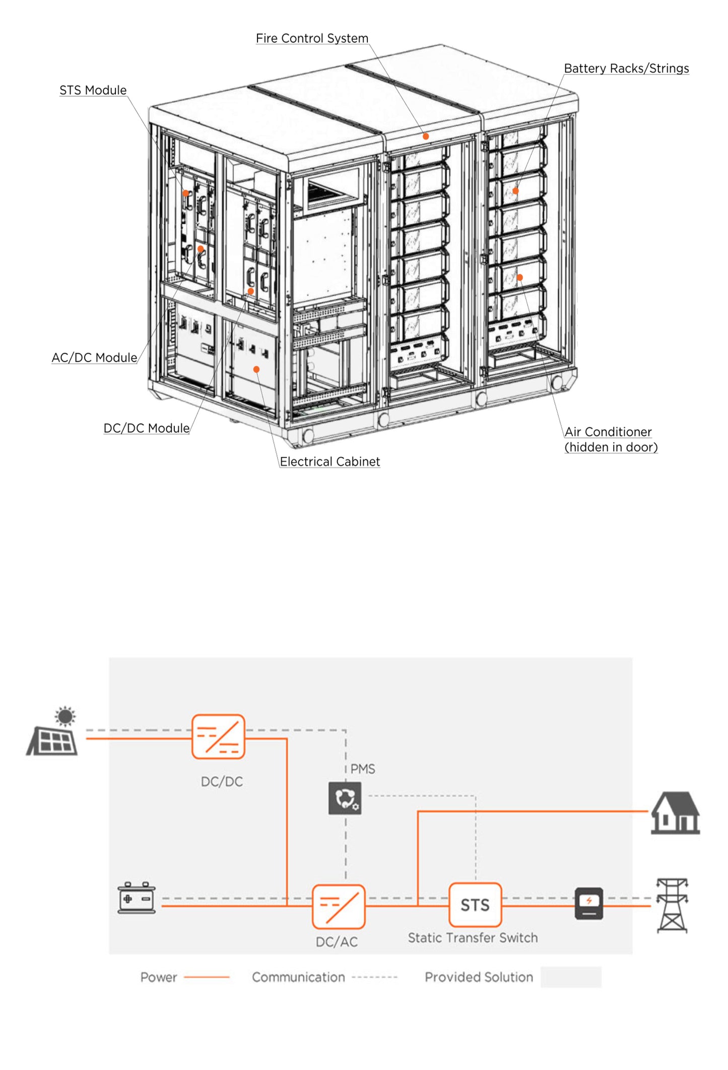 Three Phase Synergy 250 -500 KW Hybrid Inverter