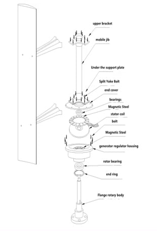 Chelsea Vertical Axis Wind Turbines 2000W